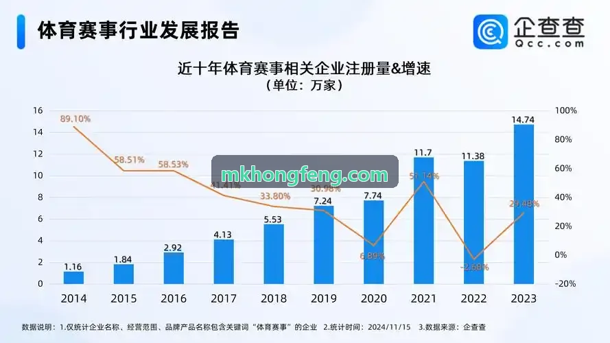 体育赛事转播权数字化交易趋势分析图