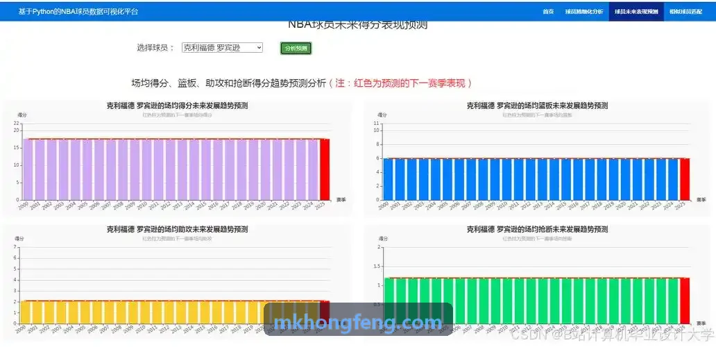 潮运动社群与品牌联名商业衍生品开发案例